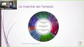 Webinaire  Le marché de lemploi au Canada [upl. by Sivraj]