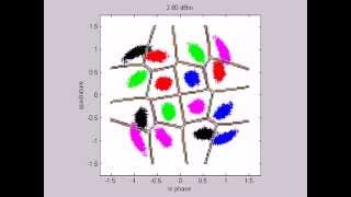 Decision regions of 16QAM under nonlinear phase noise [upl. by Enninaej728]