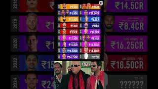 who will be in the IPL 2025 auction 👀 [upl. by Nerral]