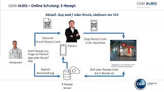 Das ERezept in CGM ALBIS Onlineschulung vom 10062022 [upl. by Biddy]