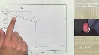 16 Reservoir Waterflooding Balhoff Oil recovery versus time in 1D 2phase flow [upl. by Heida]