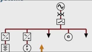 Using Simscape Power Systems to Simulate Microgrids  Microgrid Development and Analysis Part 3 [upl. by Erdnad396]