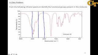 Functional Groups from Infrared Spectra [upl. by Antipas739]