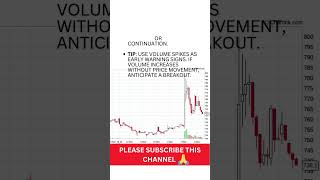 10 tips from price volume analysis book facts volumeanalysis marketvolume [upl. by Nosnorb]