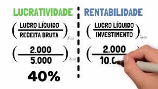 Análise de Projetos de Investimentos [upl. by Nylcaj766]