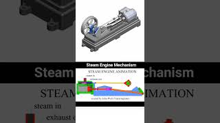 Steam Engine Mechanism 📌 steamengines mechanism engineering [upl. by Hourihan]