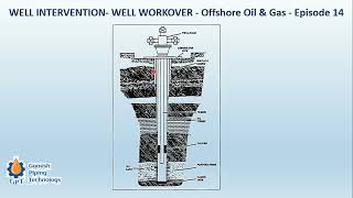 WELL INTERVENTION WELL WORKOVER  Offshore Oil amp Gas  Episode 14 [upl. by Ling]