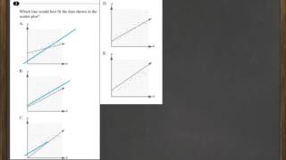 HiSET Math FPT6A 2 [upl. by Amsirhc]