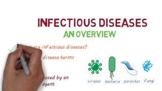 Infectious Diseases A Beginners Guide to the Basics [upl. by Lleneg]