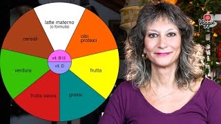 Svezzamento con il PiattoVeg Baby  Dottssa Luciana Baroni [upl. by Sukramaj736]