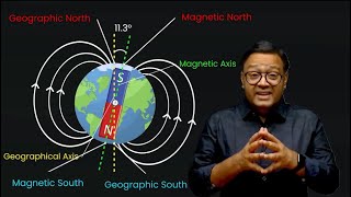 Visualising GeoMagnetism Trailer  COMING SOON  ProDJEE🔧🧲🩺💉  Concept Capsule  Anu Gupta [upl. by Seka]