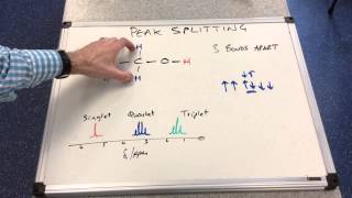 Proton NMR 3  Peak Splitting [upl. by Euqinor]