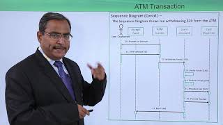 UML  Sequence and collaboration diagram on ATM transaction [upl. by Pfaff981]