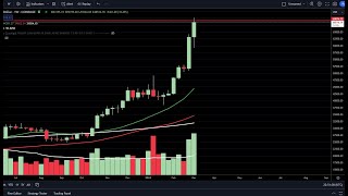 CRYPTO PRICE Analysis BITCOIN ETHEREUM ADA AVAX FILECOIN SOL LTC XRP [upl. by Weihs]