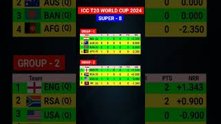 ICC T20 World Cup 2024 Points Table  IND vs AFG  43rd Match  Super 8 Group 1 [upl. by Molli]