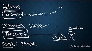 SEMANTICS8 Sense Reference amp Denotation [upl. by Medrek]