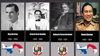 Presidents of Panama  Cronologia [upl. by Gibson930]