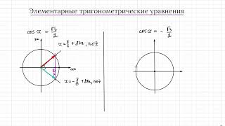 Тригонометрические уравнения с помощью окружности cos xa [upl. by Oretos]