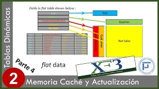 Tablas Dinámicas 02  44 Memoria caché Actualización y Áreas de colocación Excel 2013 [upl. by Saw]