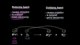 Oxidizing and Reducing Agents [upl. by Anyer]