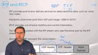 RealTime Transport Protocol RTP in VoIP [upl. by David]