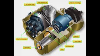 Aircraft Magneto  Ignition Systems Principles [upl. by Egag]