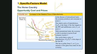 Lecture 4  Heckscher–Ohlin Model Summer 20 International Economics 7820 [upl. by Mayberry458]