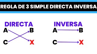 Simulacro ICFES Razonamiento Cuantitativo Reglas de Tres [upl. by Aicittel]