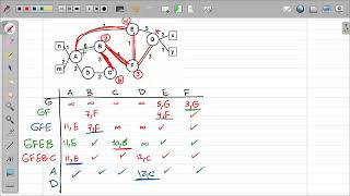 Assignment 6 F2024  Problem 2  OSPF and RIP routing [upl. by Petronille560]