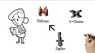 So tauschen Sie Gardinenröllchen und XGleiter am Paneelwagen [upl. by Ecurb]