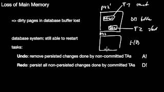 14600 Crash Recovery Error Scenarios Recovery in any Software Impact on ACID [upl. by Rosenblum468]