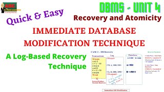 IMMEDIATE DATABASE MODIFICATION [upl. by Sukhum333]