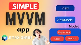 Simple MVVM App 🔥  Android  Jetpack Compose [upl. by Tarkany]