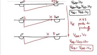 Principio di funzionamento del MOSFET  Lezione  Elettronica [upl. by Uria344]