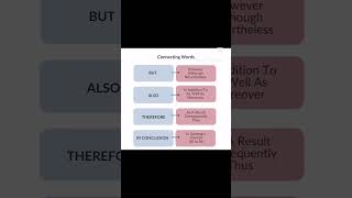 How To Connect Words amp Ideas In IELTS Writing task 2 [upl. by Assener655]