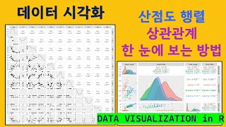 산점도 행렬 1편 상관관계 한 번에 찾기 통계분석  붓꽃 데이터 활용  R 데이터분석 [upl. by Willis]