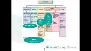 Introduction to the Energy Efficiency Directive [upl. by Dde]