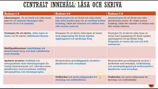 Del 2 Kursplan  Modersmål Centralt innehåll [upl. by Odlaumor954]