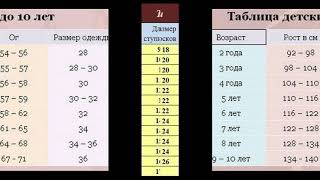 Таблица детских размеров рост одежды какой детский размер 1 [upl. by Rizzi]