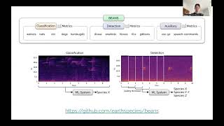 ICASSP 2023 AVES Animal Vocalization Encoder based on Self Supervision [upl. by Parent]