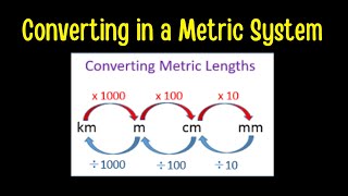 Converting in a Metric System [upl. by Gnim]