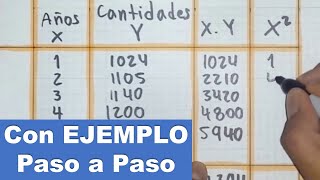 Como hacer PRONÓSTICOS con el método de MÍNIMOS CUADRADOS [upl. by Amolap]