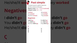 Past Simple Tense  English Grammar  Tenses in English  learnenglish englishgrammar ielts [upl. by Nicolea]