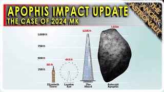 Apophis Impact more likely than NASA thought The case of 2024 MK [upl. by Einatsed892]