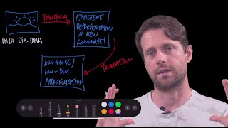 Introduction to machine learning Part 6 Sparsity [upl. by Elumas]