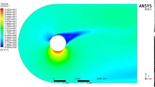 Magnus effect explained apsir physicsexplained rotation [upl. by Lednek]