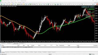 Chinetti Pip collector 100 No Repaint forex trading system indicator profitable For MT4 [upl. by Alyar13]