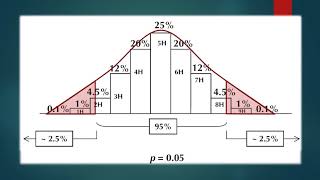 Making sense of results Measures of association and precision  Measures of Precision LQ [upl. by Eelessej]