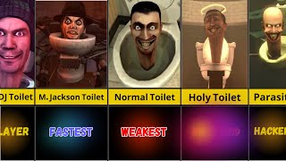 Skibidi Toilet  Strongest Toilets Comparison [upl. by Ahsaenat]