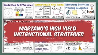 Marzanos High Yield Instructional Strategies [upl. by Retep685]